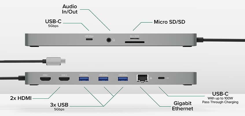 The ports on the Plugable USB-C 11-in-1 hub