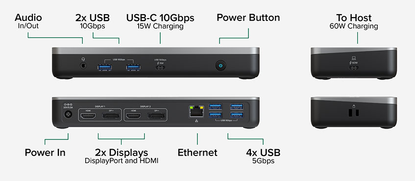 The ports on the Plugable WWCB Docking Station (UD-MSTHDC)