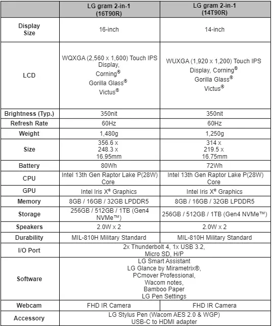 LG gram 2-in-1 laptop specifications