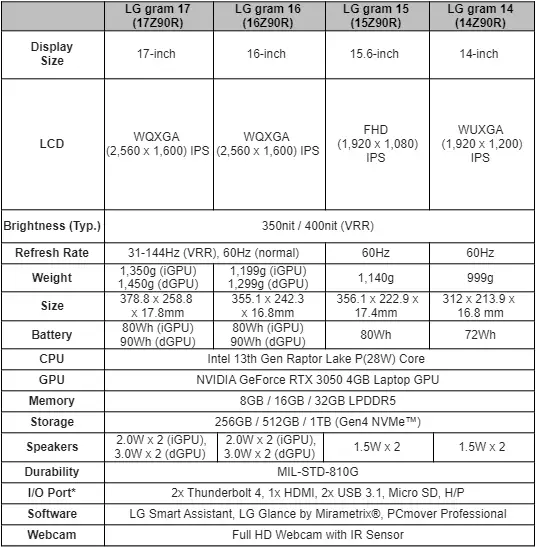 LG gram basic laptop specifications
