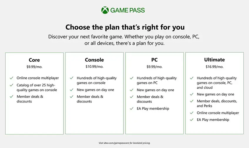 Xbox Game Pass pricing chart