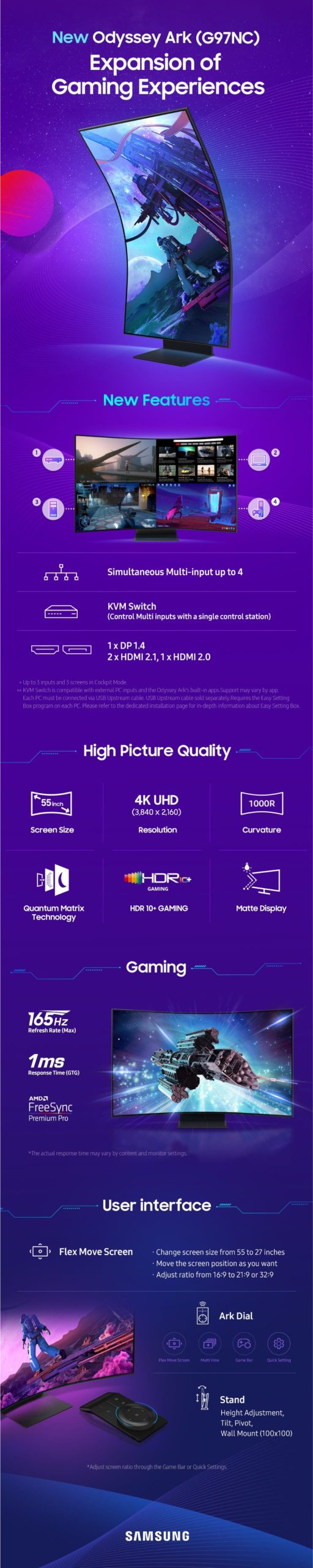 Samsung Odyssey Ark infographic scaled