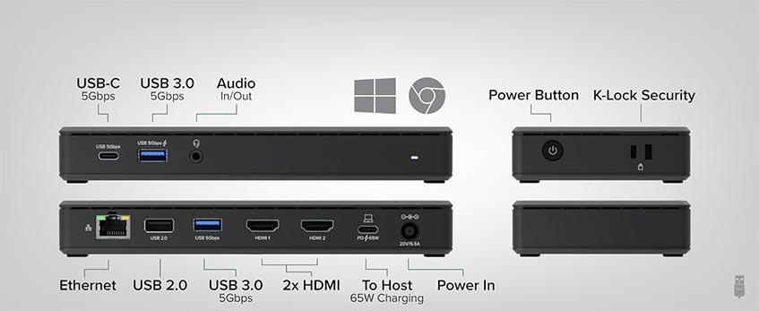 The ports on the Plugable USB-C Dual HDMI Docking Station (UD-MSTH2)
