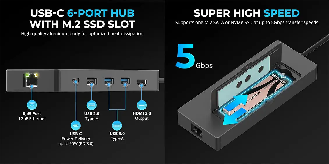 The ports and M.2 SSD slot on the Sabrent USB-C 6-Port Hub