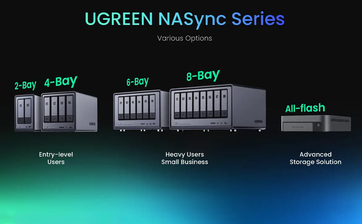 UGREEN NASync Network Attached Storage (NAS) devices