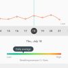 Stress tracking screen of the Samsung Health Android app