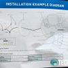 Swann Floodlight Security System Installation Example Diagram